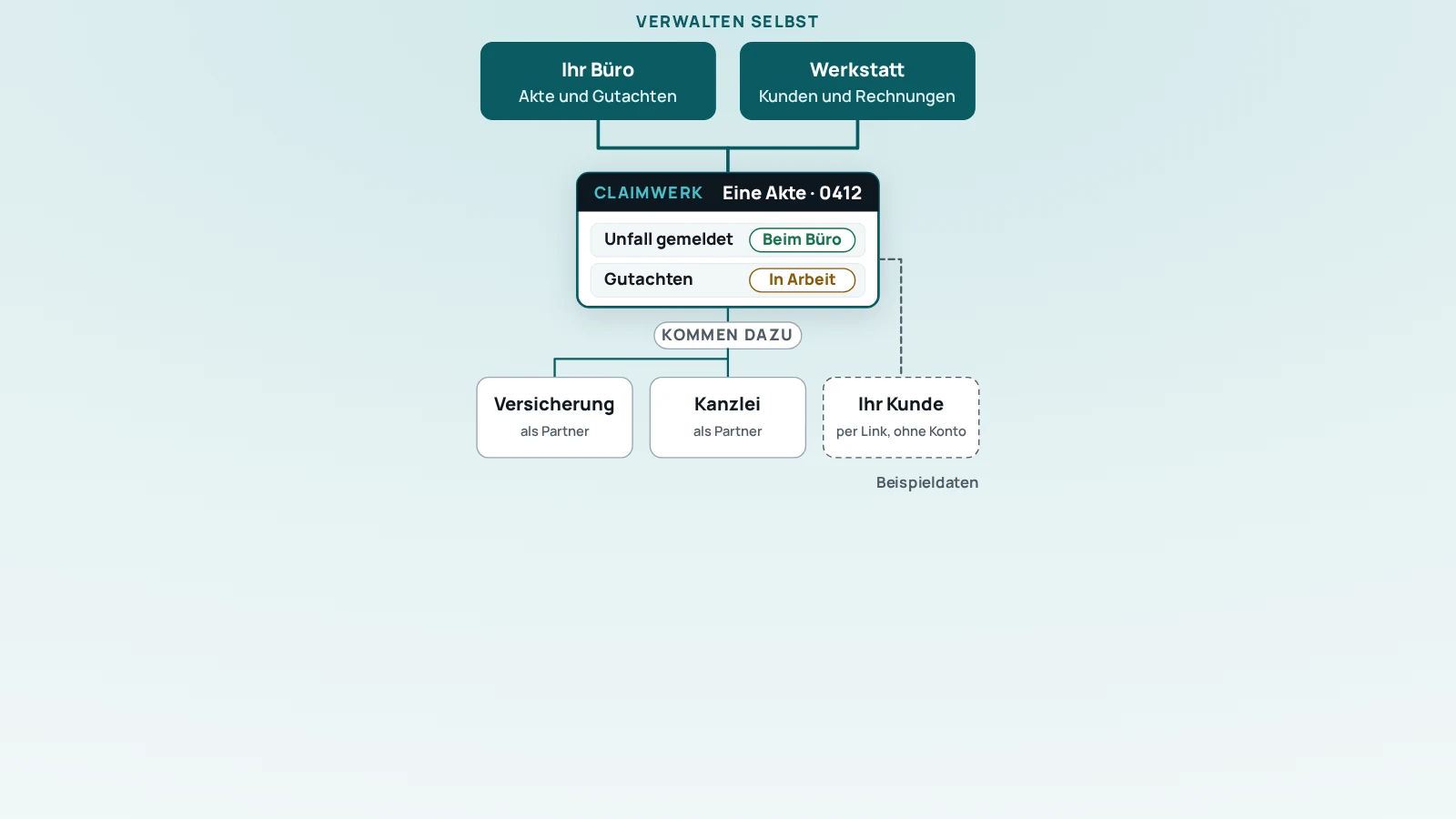 ClaimWerk